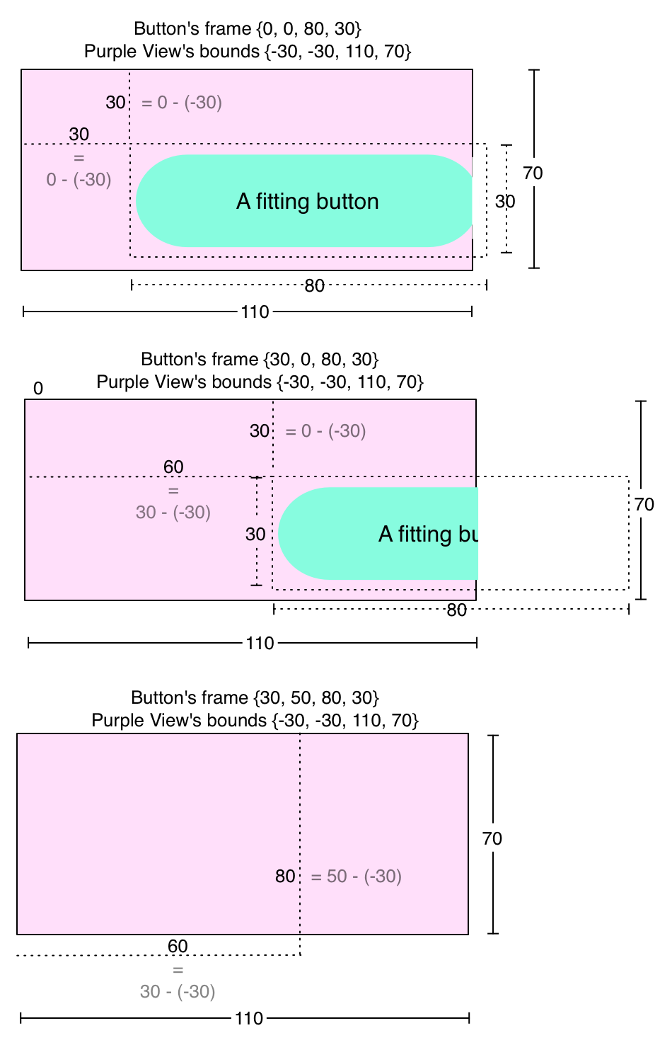 bubuko.com,布布扣
