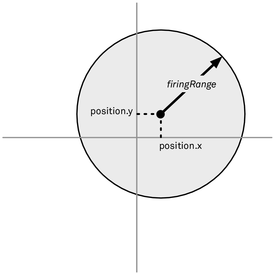 Figure 2: Allowing the ship to have its own position