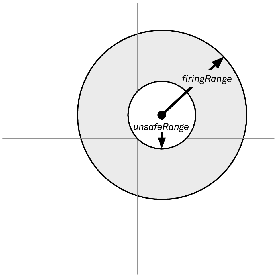 Figure 3: Avoiding engaging enemies too close to the ship