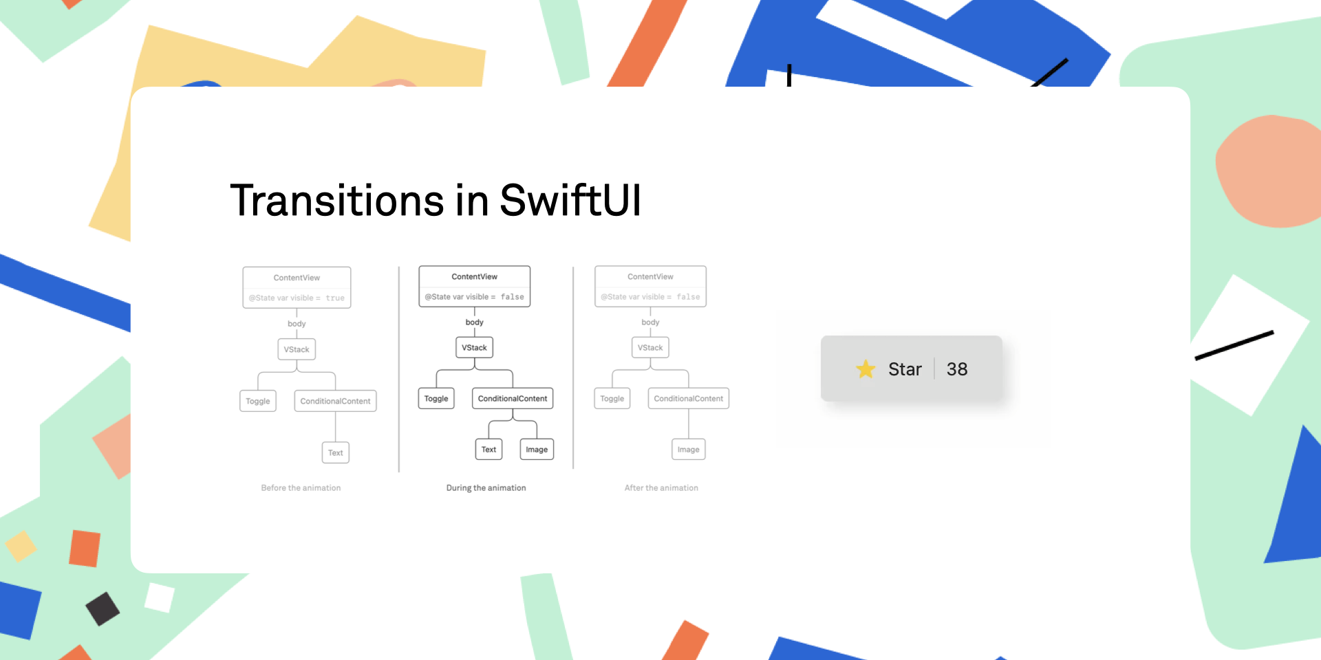 การเปลี่ยนผ่านใน SwiftUI · objc.io