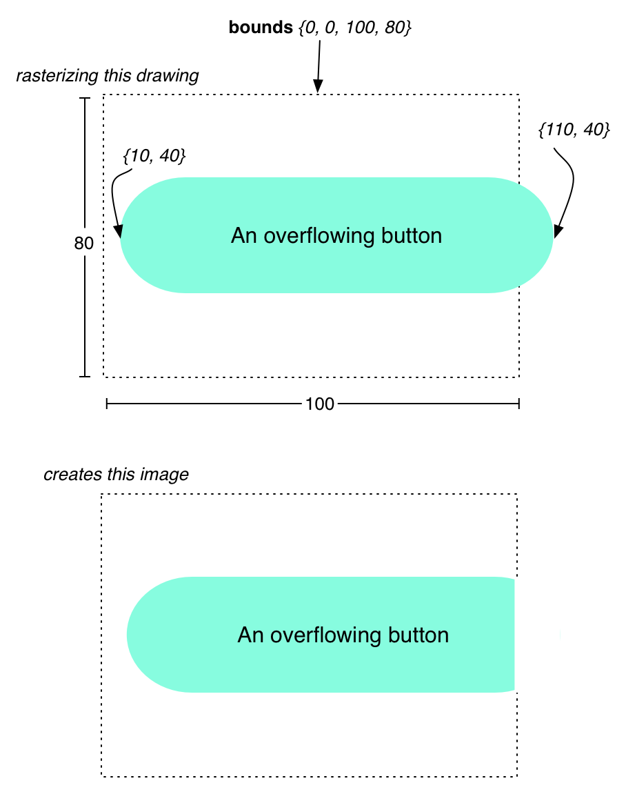 Understanding Scroll Views